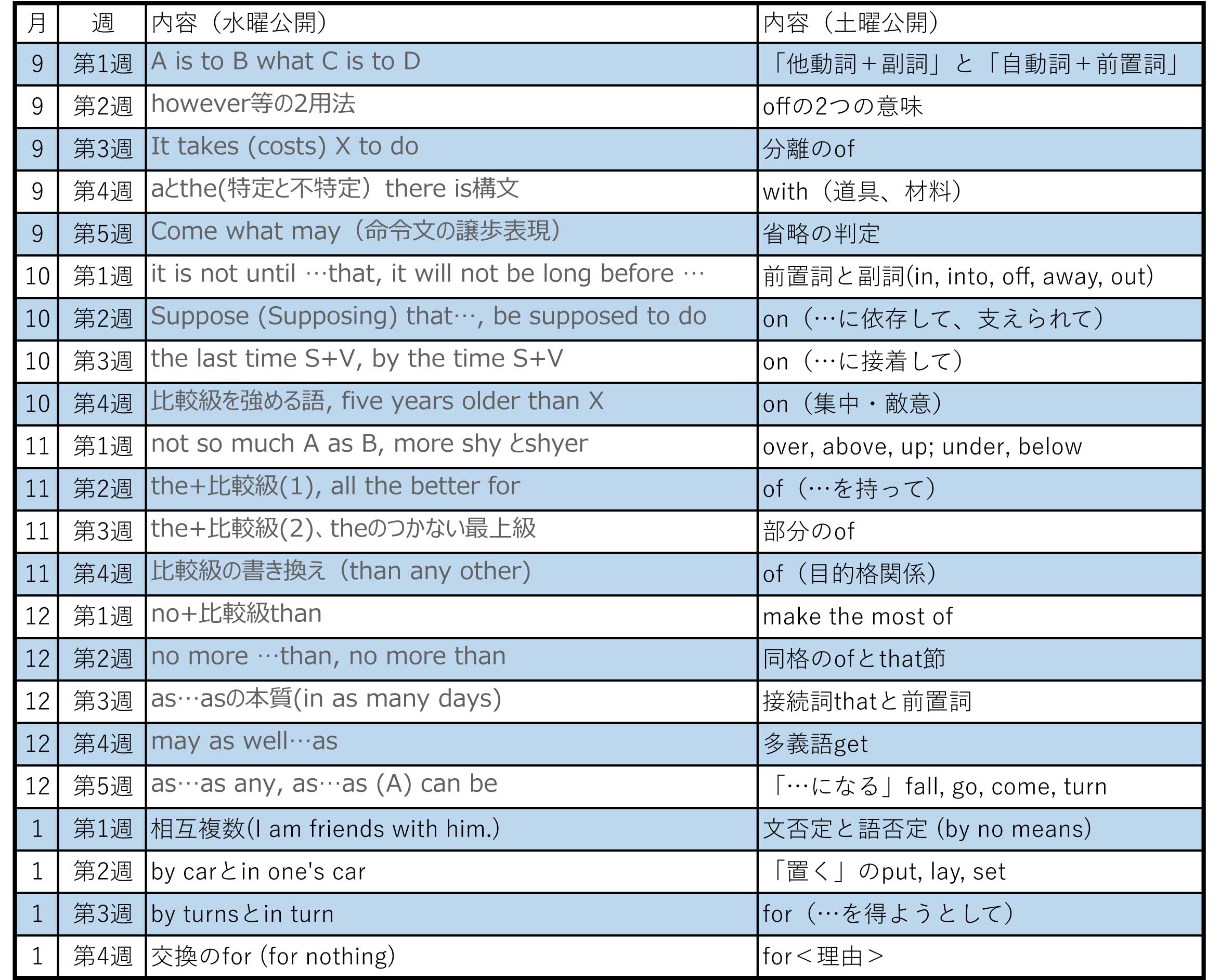 カリキュラム20259月熟語エッ – englishgrammar.tokyo